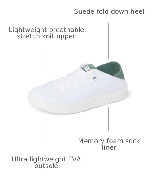 REEF Swellsole Terramar Mens Shoe, Lightweight & Breathable, Memory Foam Footbed, Fold Down Heel, Forest/White, 8.5 by REEF - Used condition - Image 3