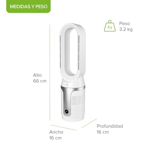 La mejor selección de Calentador Avera , tabla con los diez mejores. 17 Imagen adicional