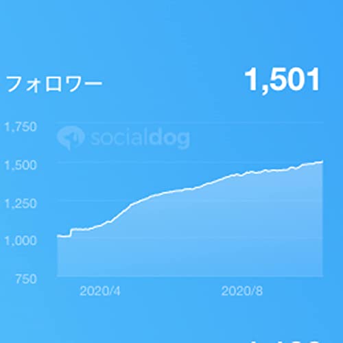 Twitterフォロワー1500人になるまでやっていた５つのコト ポッドキャスト大学 By リッキー Podcasts On Audible Audible Com