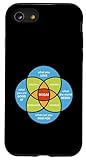 Ikigai Venn Diagram Japanese Philosophy of Purpos
