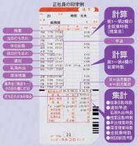 Amazon | ニッポー タイムレコーダー カルコロ50Ex 34159 | タイム