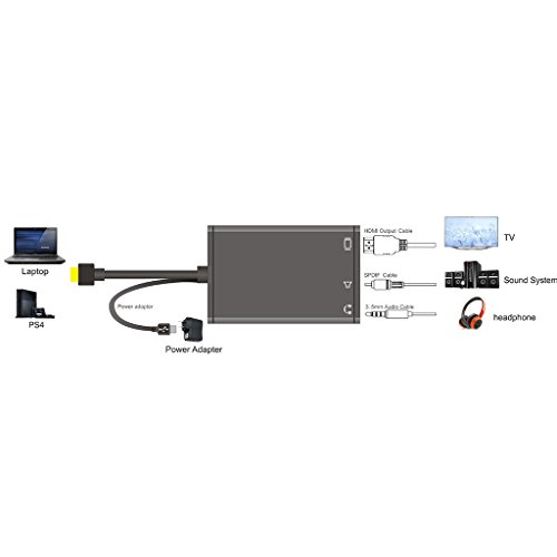 Flameer Conversor De Adaptador DV CVBS 1080P HDMI Para áudio E Vídeo HDMI Para HDTV