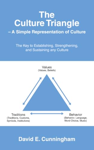 The Culture Triangle – A Simple Representation of Culture: The