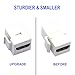 VCE 4K HDMI Keystone Jack 6-Pack, HDMI Female to Female Adapter HDMI Coupler Snap-in for Keystone Wall Plate, White