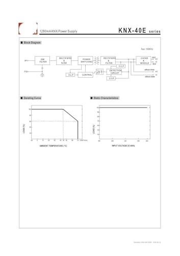 KNX-40E-1280D alimentation 1280 mA bloc de tension tableau électrique