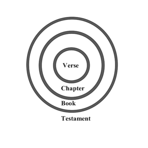 Concentrism