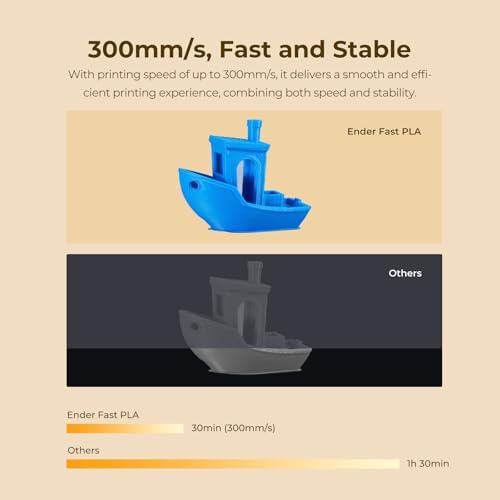 Image of Creality Rapid PLA Filament 1.75mm, Smooth High-Speed Printing up to 300mm /s, No-Tangling, Precise + /- 0.02mm Accuracy, Fits Most 3D Printers(Black)