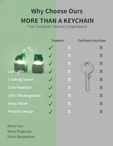 Light up Frog Keychain,Lizard,Duck,Rechargeable Keyboard Clicker and Portable Toy,Croaking Frog Key Chain with LED Lights,Stress Anxiety Relief Clicker,for Adults Anxiety Relief - Image 7