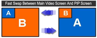 AllAboutAdapters Dual-View PIP Video Processor