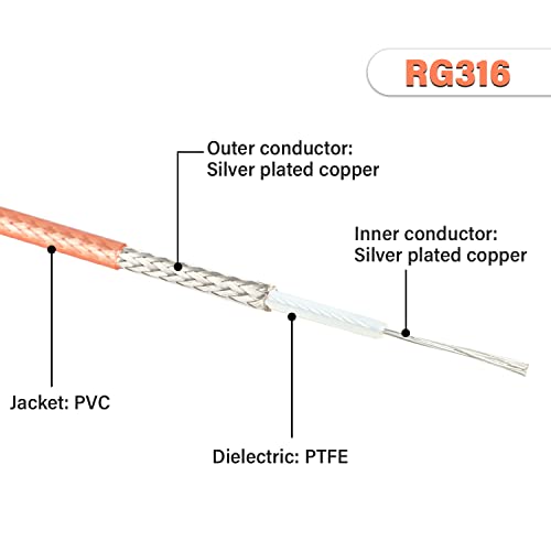 Xrds -Rf Bnc Cable 3Ft, 50 Ohm Bnc Cable Bnc Male To Bnc Male Cable Bnc Rg316 Antenna Cable For Antenna Scanners Or Handheld Ham Radios Etc. (2Pcs) #TOP2