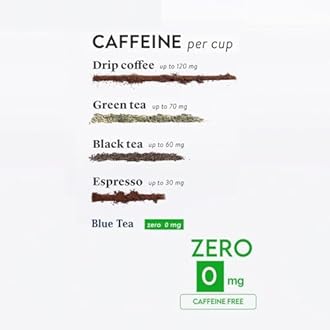 BLUE TEA - Rose Tea - 0.88 Oz (25 Cups) Loose | Rich in Vitamin-C - For Hair & Skin | Natural Sun Dried | Caffeine Free - Flower Based - Herbal Tea - Vegan | Pet Jar