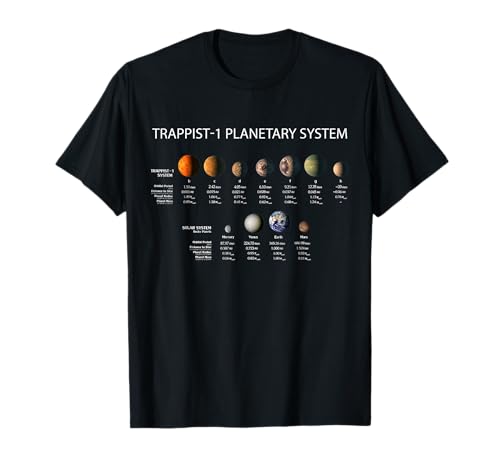 Trappist-1 Planetensystem Entdeckung von Exoplaneten T-Shirt