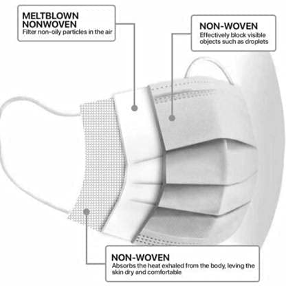 VALARIS Nonwoven Fabric Disposable 3 Ply Surgical Mask for adults men women (GREY50) - Image 3 thumbnail