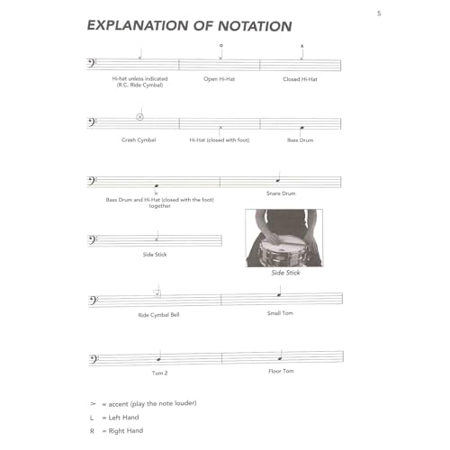 Drum Method guide de batterie pour apprendre les rudiments facilement