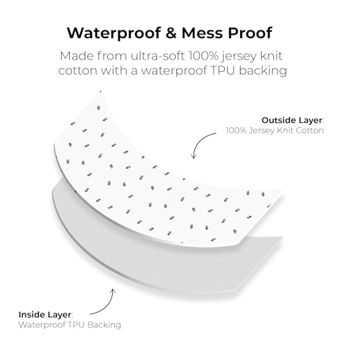 Image of Ely's & Co. Patent Pending Waterproof Crib Sheets, 100% Cotton with Waterproof Lining - Built in Mattress Protector, 2 Pack Fitted Crib Sheet Set, Berry and Cluster Dot (Blue) 28 inch x 52 inch