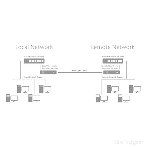 Image of StarTech Single-Mode (SM) SC Fiber Media Converter, 1GbE, 10km, 1310nm, TAA | Standalone Gigabit Ethernet to SC Fiber Converter, 10 /100 /1000 Networks, MCMGBSCSM10