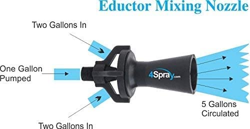Image of Eductor Nozzle - BSPT Fluid Mixing Eductors - 316 Stainless Steel - Minimal Maintenance and Clog Resistant Tank Mixing Agitation Nozzles - 1.0 inch (1 Count)