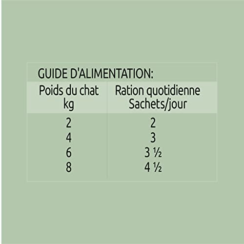 Sachet repas Chat Stérilisé ULTIMA au poisson | Multipack 48x85g - 13