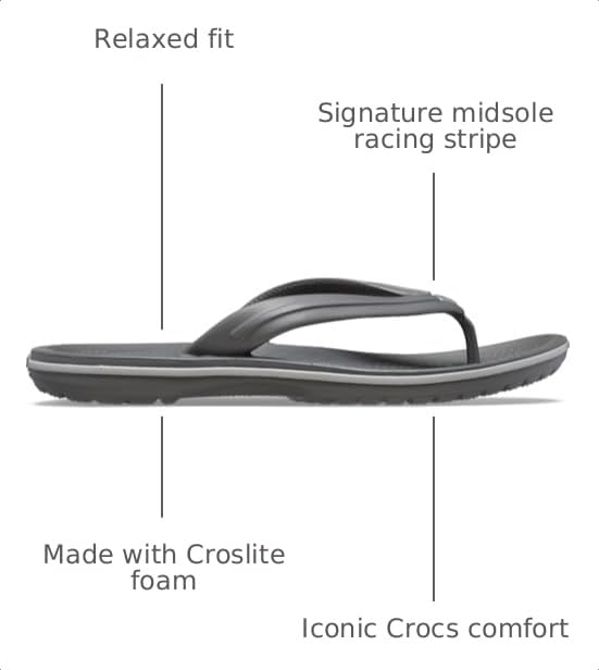 Image of Crocs Unisex Adult Crocband Flip Flop Sandal