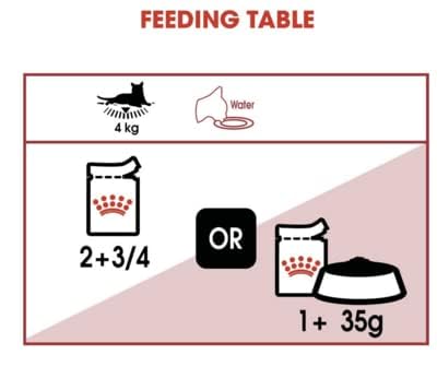 Image of Royal Canin Adult Instinctive Wet Cat Food, Pack of 24 Pieces, Supports Immunity System & Digestion