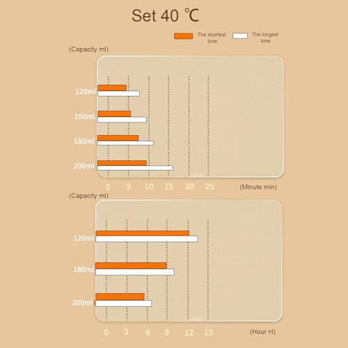 Cordless Rechargeable Milk Warmer with Digital Temperature Level Heating - 200ml Baby Bottle Warmer for Breast Milk Portable Travel Use - Image 5