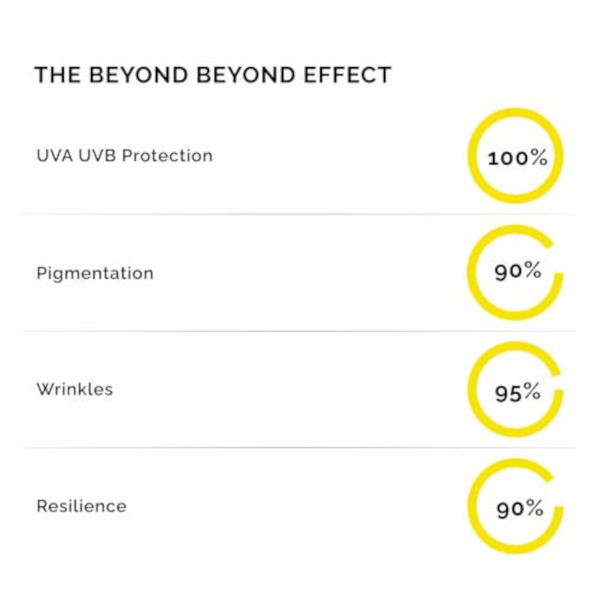 Matte Sunscreen SPF 50 PA++++, Oil-Free Sun Protection