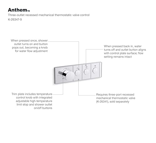 Image of ANTHEM RECESSED MECH TH CONTROL 3OT
