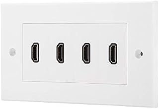 HDMI Modular Faceplate/Wall Outlet (4 x HDMI Port)
