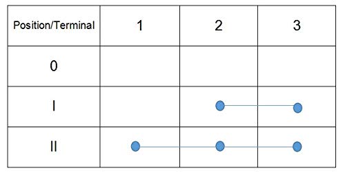 Mdy 31973K4183 Spb501,551508G Waterproof Ignition Key Starter Switch With 3 Position 5 Terminal 2 Keys Replacement For Cars, Motorcycles, Boats Tractor,Trailer,Digger,Agricultura #TOP5