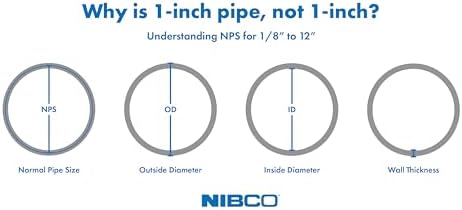 Fig No U5801, 3 in. ABS DWV Coupling Hub, Solvent Weld