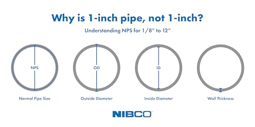 NIBCO 5807 Series ABS DWV Pipe Fitting, 90 Degree Elbow, 1-1