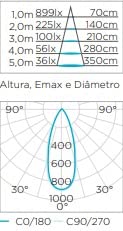 Lampada Led Dicroica GU10 6W 4000k Neutro Stella STH8535/40