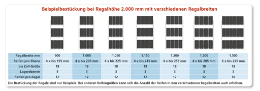 PROREGAL Reifenregal | Grundregal | HxBxT 200x120x40cm | 3 Ebenen | Fachlast 150kg | Verzinkt | Reifenständer Garagenregal