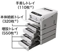 Amazon | リコー 550枚増設トレイ C740 | リコー | トレイ 通販