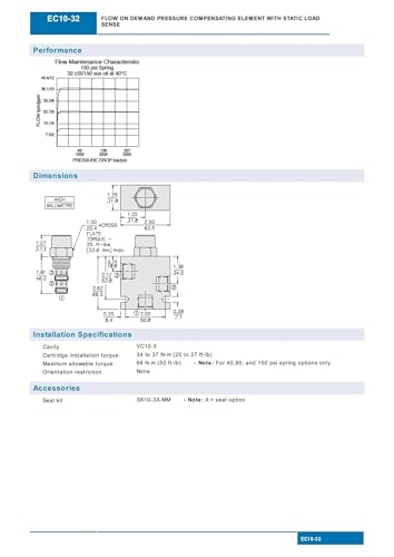 Cartouche EC12-32 compensation de pression contre les variations de débit - 8
