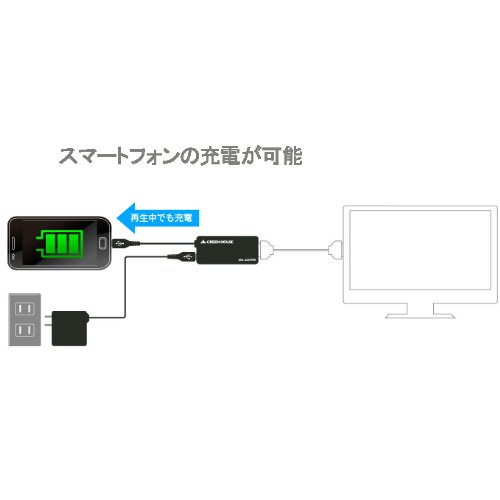 Amazon | グリーンハウス MHL-HDMI変換アダプタ ブラック GH-MHL