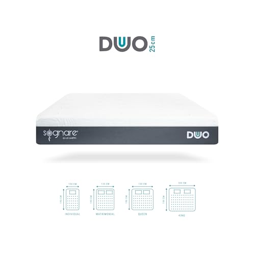 Listado de Cuanto Cuesta el Cubre Colchon Sognare Matrimonial para comprar online. 14 Imagen adicional