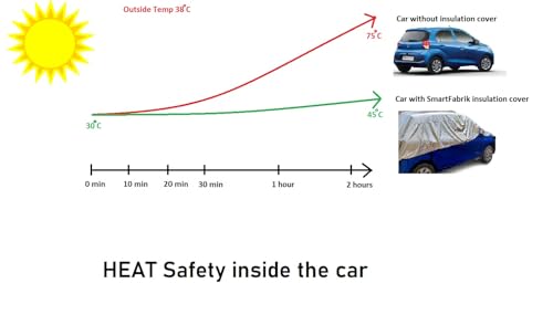 Image of Smart Fabrik || Half Body & Full Body Cover for Car || UV Protection || HeatProof (Taigun, Half Body)
