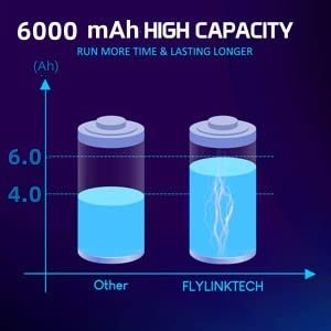 Flylinktech 6.0Ah V8 Replacement Battery - 21.6V Li-Ion Battery 215681 Replacement For Dyson V8 Animal/Absolute/Motorhead/Fluffy/Sv10 Handheld Cordless Vacuum Cleaner 967834 05 Battery #TOP6