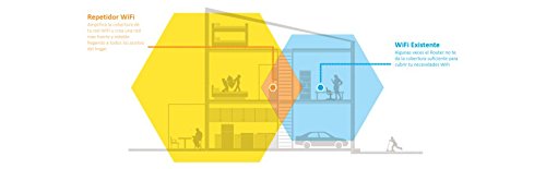 Repetidor de red AC750 para mejorar el Wi-Fi en habitaciones con puerto ethernet gigabit 5