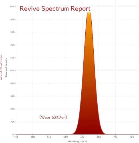 Toys4Boys LED Nachtlicht mit Rotlicht - Sanftes, Dimmbares Einschlaflicht mit 630 nm für Besseren Schlaf - Rot Lampe für Schlafzimmer - Rotes Licht Baby Perfekt fürs Kinderzimmer