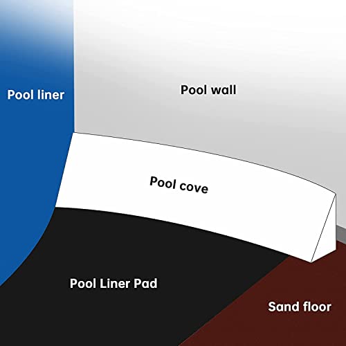 Perfin 12 Foot Round Pool Liner Pad For Above Ground Swimming Pools, Made Of Durable Material - Prevents Punctures And Extends Life To The Liner #TOP6