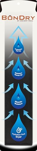 BōnDry - Hydration Pack Bladder Dryer, Made in The U.S.A., Patented, Original Hydration Bladder Dryer. USDA Certified Biobased Product