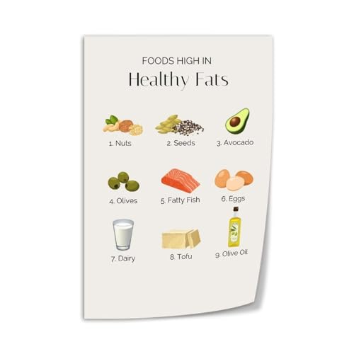 How to Choose The Healthiest Fats Poster (2) Canvas Print
