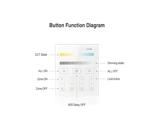 Variateur B2 CCT télécommande murale tactile 4 zones pour ruban LED