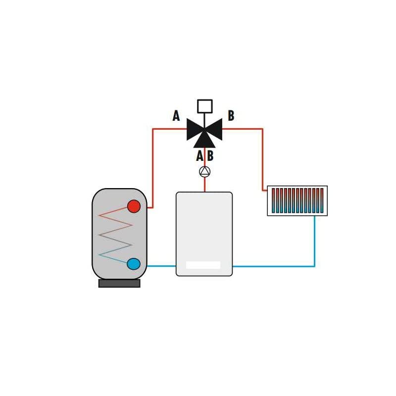 3-Wege-Umschaltventil elektrisch WZP3 mit 230V Motor und Abschaltung DN20, DN25, DN32 AG (1")