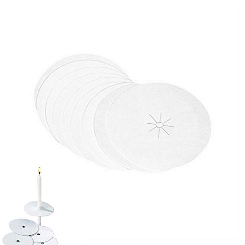 Best Candle Drip Protectors 2024 Where to Buy?