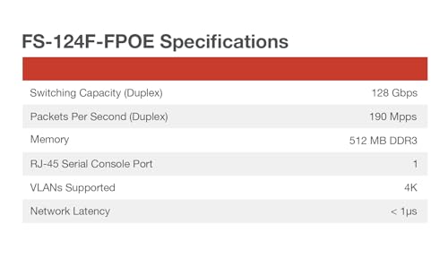 Image of FORTINET FortiSwitch 124F-FPOE - FS-124F-FPOE, L2+ Managed POE Switch with 24GE + 4SFP+, 24port POE. Rack Mountable
