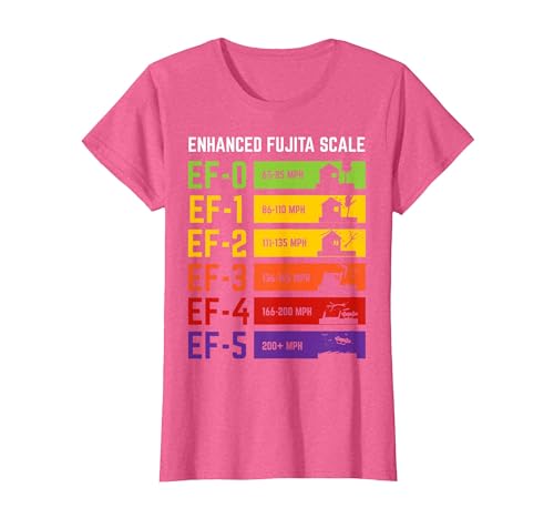 Storm Chasing Enhanced Fujita Scale - Tornado Meteorologist T-Shirt, Women, Pink Heather, Small