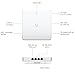 AP UBIQUITI U6 Enterprise POE